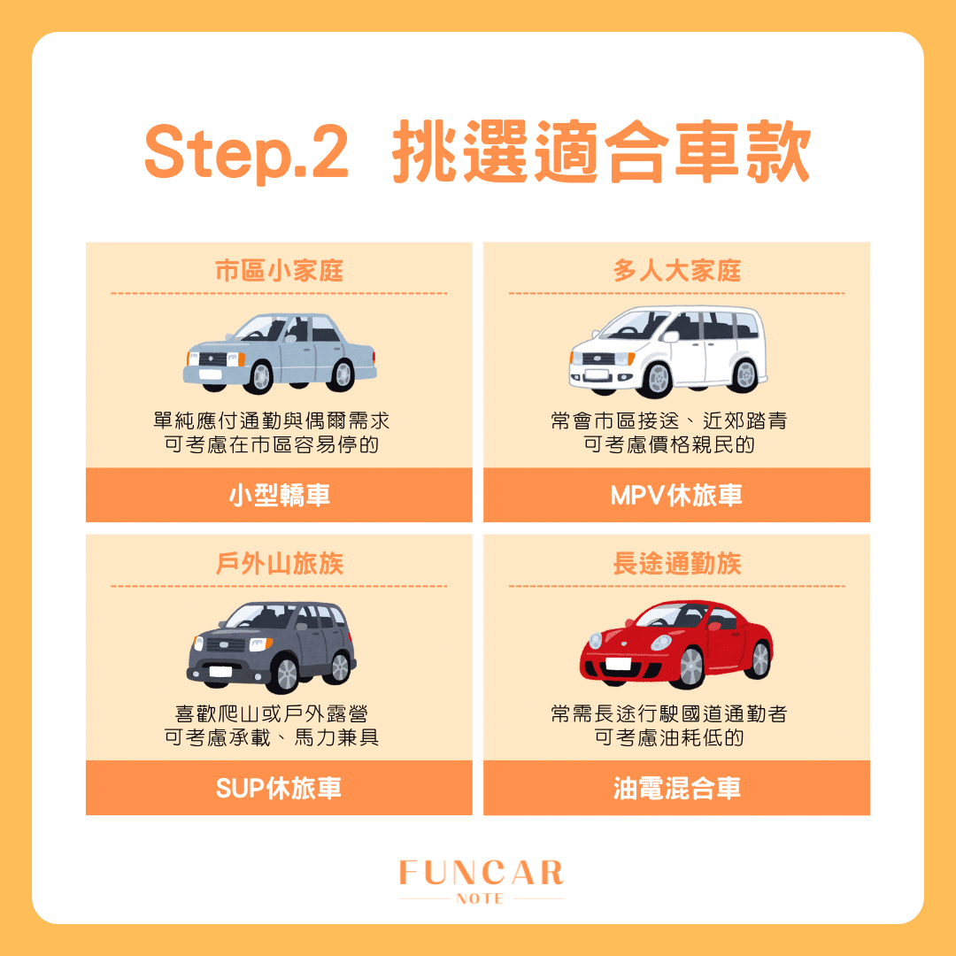 挑選適合車款