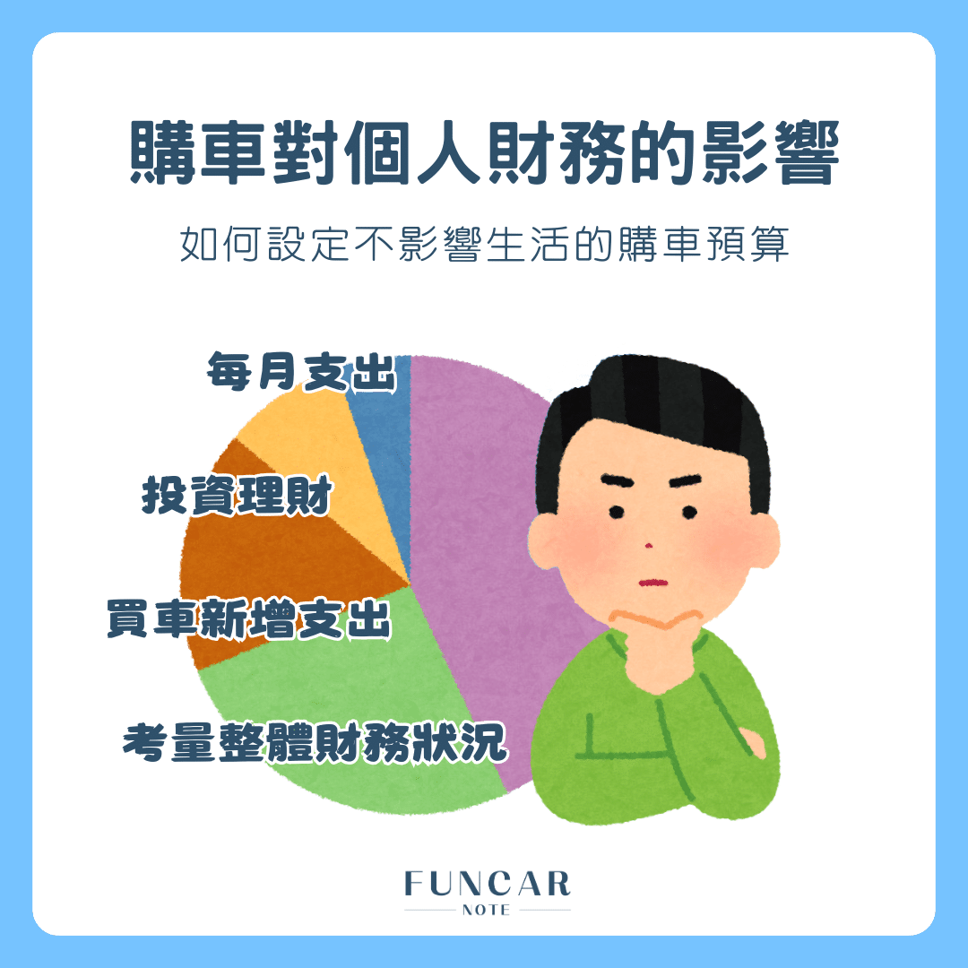 購車對個人財務影響