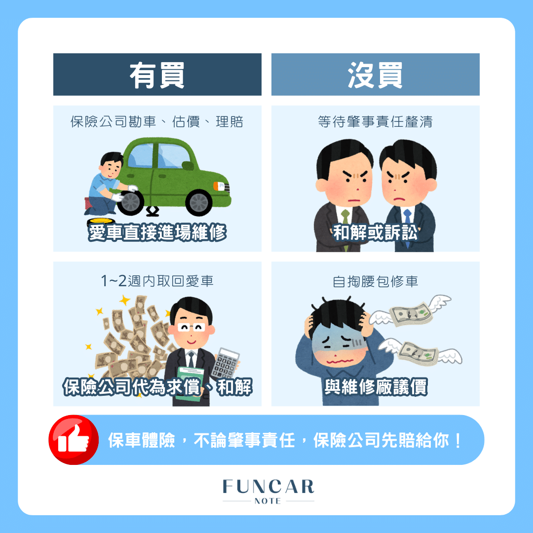 汽車保險甲乙丙式2