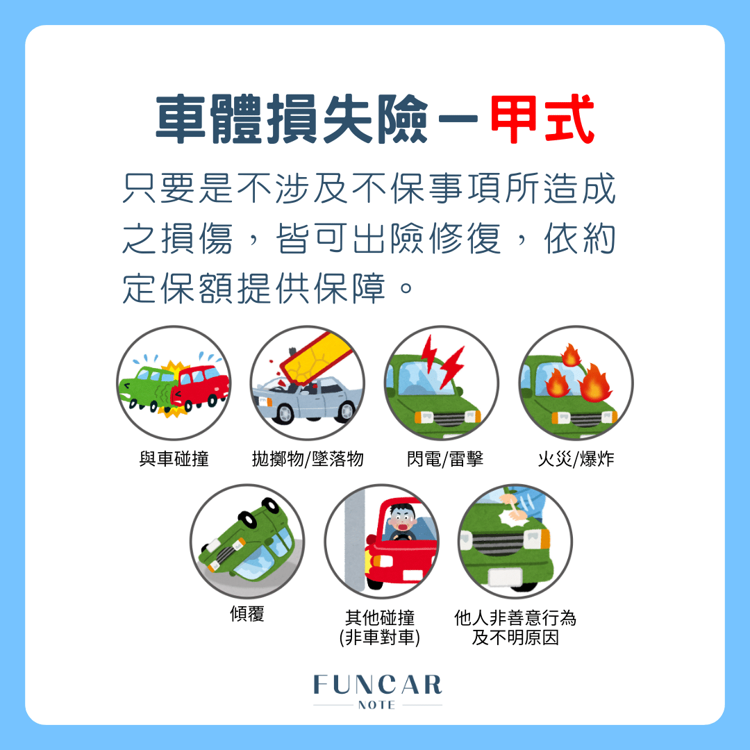 汽車保險甲乙丙式3