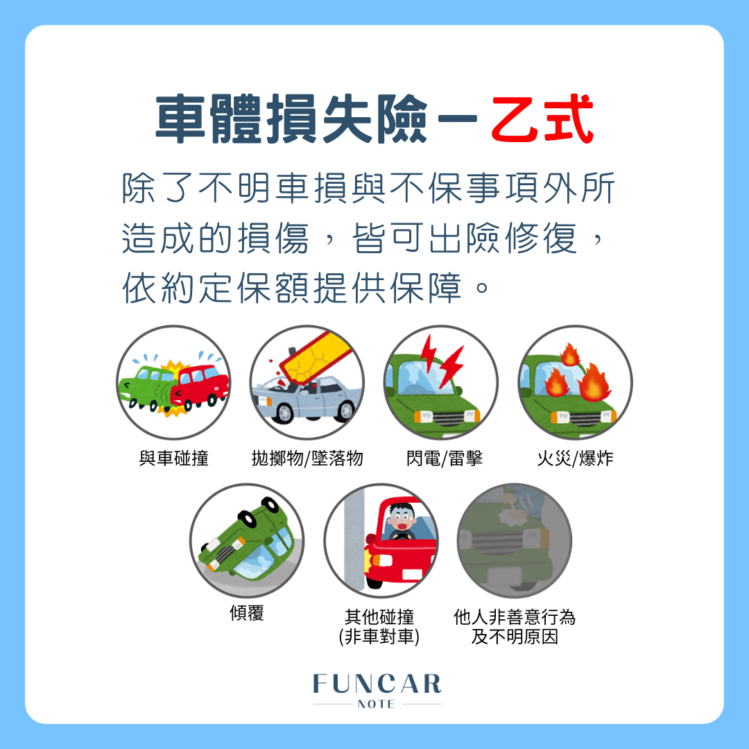 汽車保險甲乙丙式4